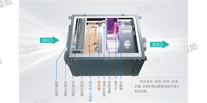 杭州国产辐射分集水器双冷源除湿新风机价格如何 五恒厂家 温始三恒五恒供应
