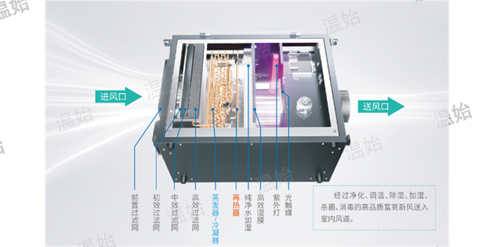 江苏水空调除湿新风机双冷源除湿新风机电话