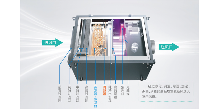 杭州三恒系統(tǒng)雙冷源除濕新風(fēng)機(jī)常見問題 五恒廠家 溫始三恒五恒供應(yīng)