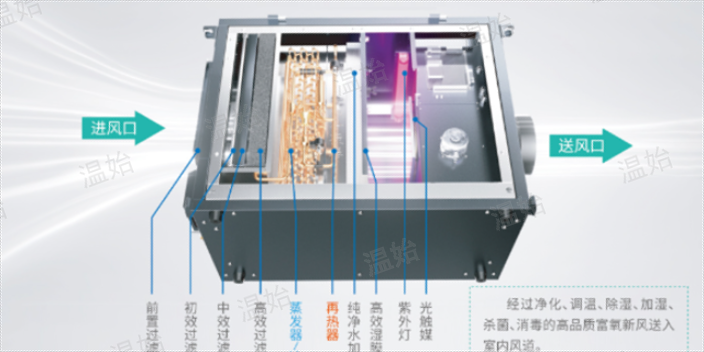 嘉兴绿色环保除湿新风机双冷源除湿新风机特点