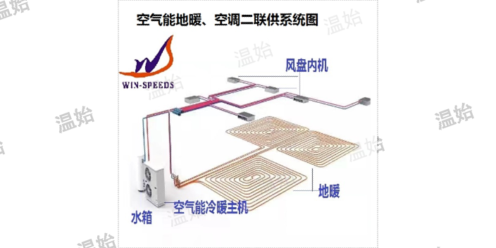 空气能空调+地暖全直流静音风盘共同合作