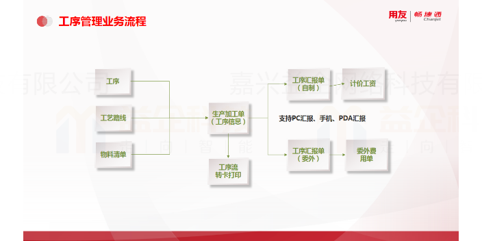 上海電器行業用友軟件值得推薦,用友