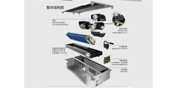 杭州溫始地送風風盤安裝 信息推薦 溫始三恒五恒供應