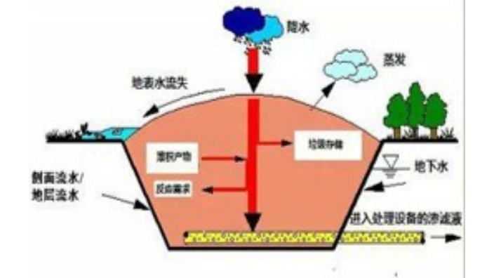 杭州工业渗滤液处理公司 杭州欧凯膜技术供应