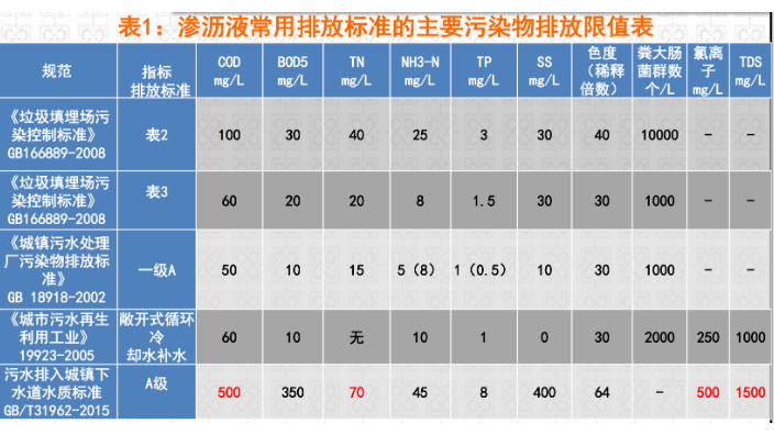 杭州耐高压渗滤液处理设备大概多少钱 杭州欧凯膜技术供应