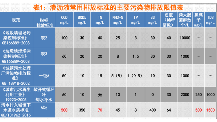 杭州耐高压渗滤液处理设备组件厂家推荐 杭州欧凯膜技术供应