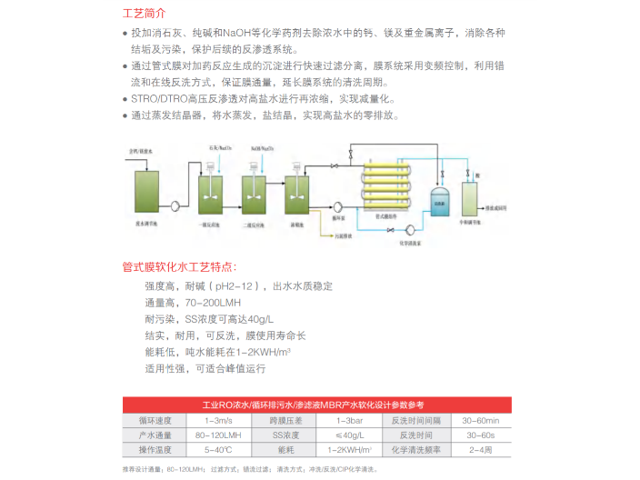 安徽管式膜系统价格,管式超滤