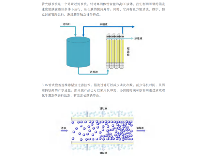 重慶易清洗管式超濾組件