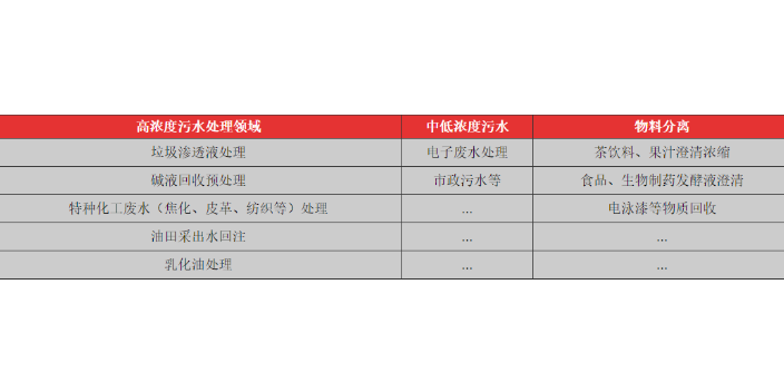 杭州管式膜设备价钱 杭州欧凯膜技术供应