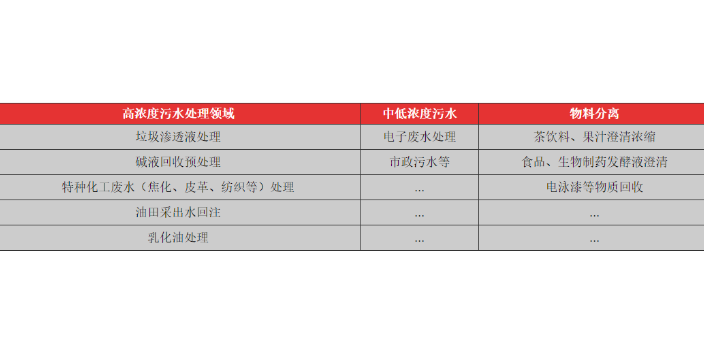 杭州抗污染管式超滤 杭州欧凯膜技术供应