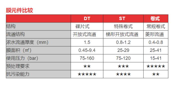 节能STRO膜设备报价