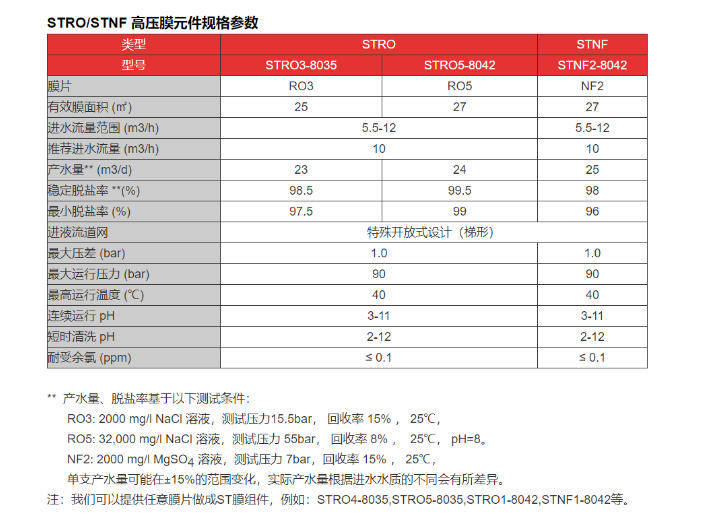 杭州低成本STRO膜系统 杭州欧凯膜技术供应