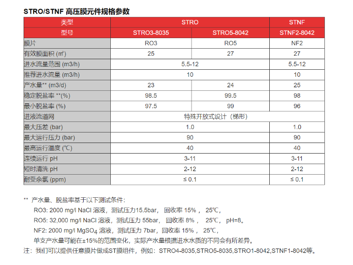 杭州耐高压管网式反渗透膜 杭州欧凯膜技术供应