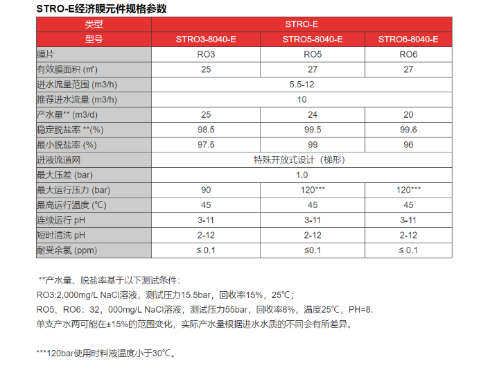 杭州STRO膜系统厂家推荐 杭州欧凯膜技术供应