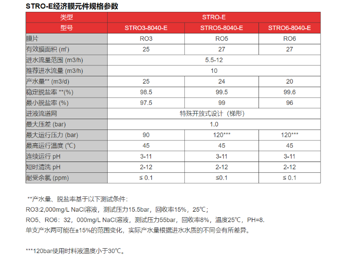 杭州STRO膜操作方法 杭州歐凱膜技術(shù)供應(yīng)