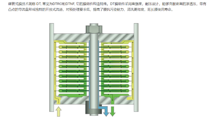 杭州高回收率DTRO膜片 杭州欧凯膜技术供应