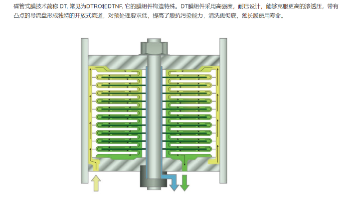 杭州高性价比DTRO膜 杭州欧凯膜技术供应