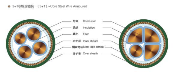 3+1芯鋼絲鎧裝