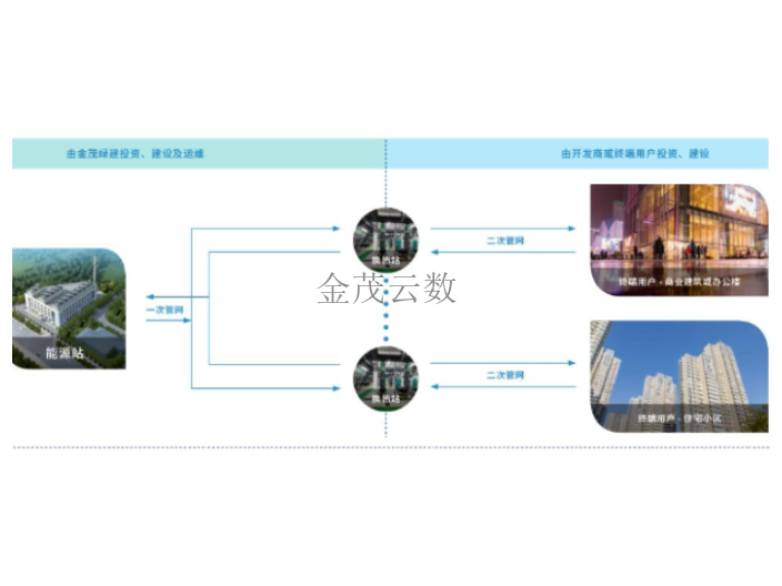 宁波双线IDC网络安全服务,IDC