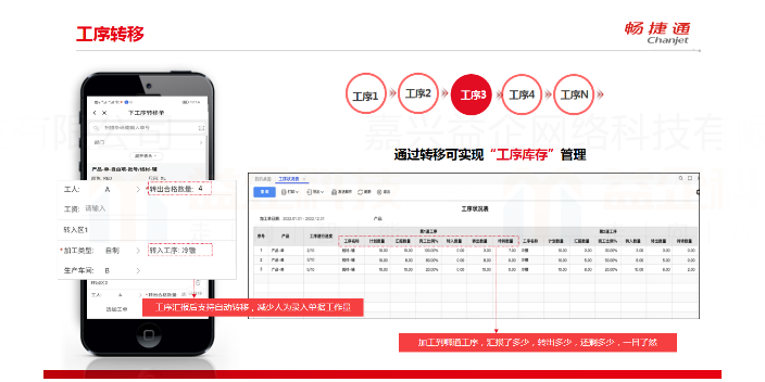 日用品生産軟件常見問題,生産軟件