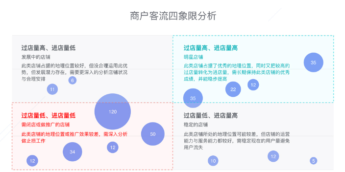 门店吸引客流 慧眼数据 江苏慧眼数据科技股份供应;
