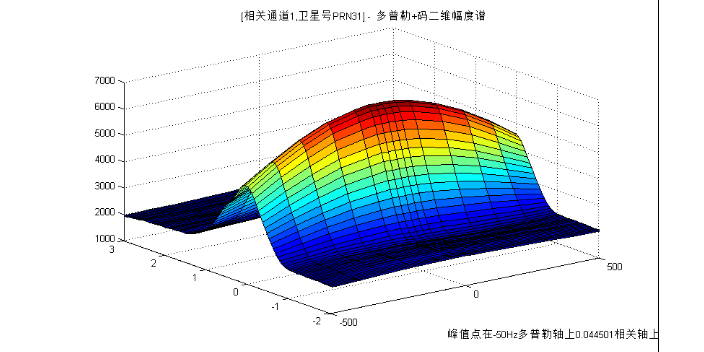 星載方案設計原理