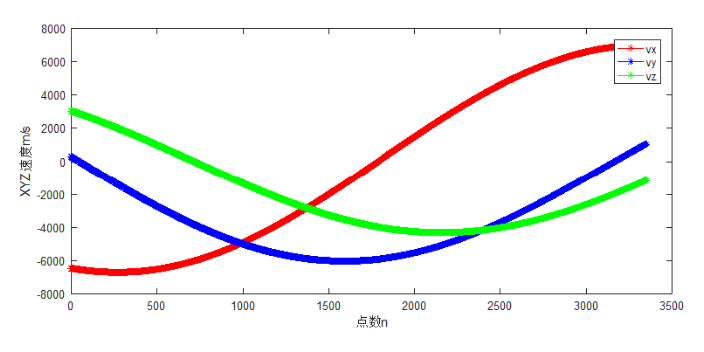 星載授時(shí),星載