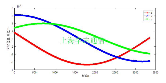 多頻導(dǎo)航接收機定位精度,導(dǎo)航接收機