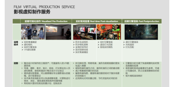 福州xr虚拟制片服务公司,虚拟制片