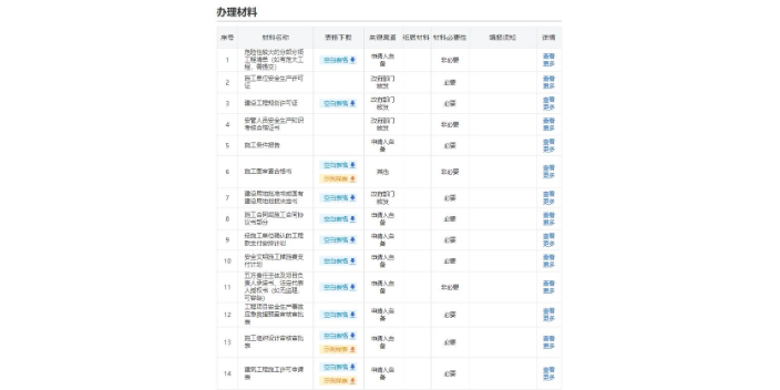 姑苏区甲级施工许可证办理收费标准,施工许可证办理