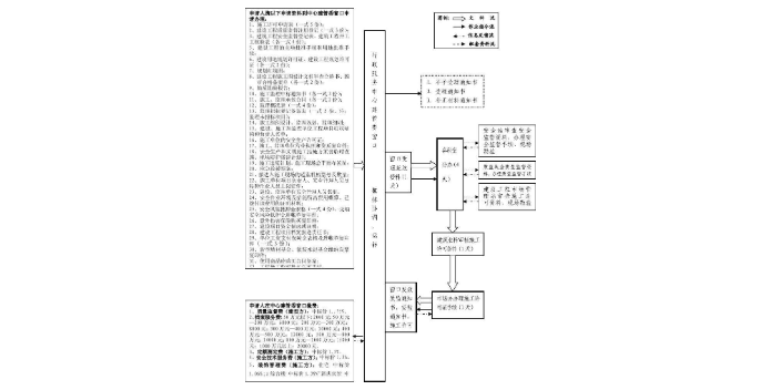 虎丘区敬业的施工许可证办理有几家不错的,施工许可证办理