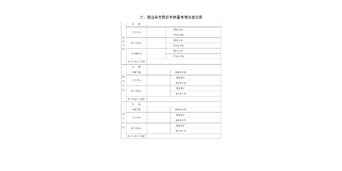 姑蘇區口碑好的施工許可證辦理信譽好