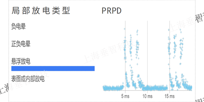 上海泄漏点可视化声学成像仪真空泄漏检测 来电咨询 上海垂智供应链科技供应