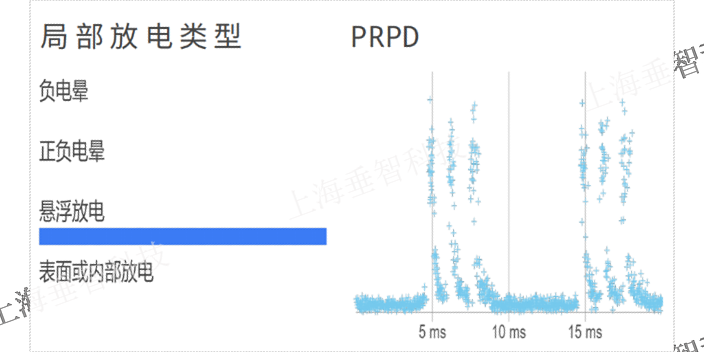 北京便携式声学成像仪真空泄漏检测