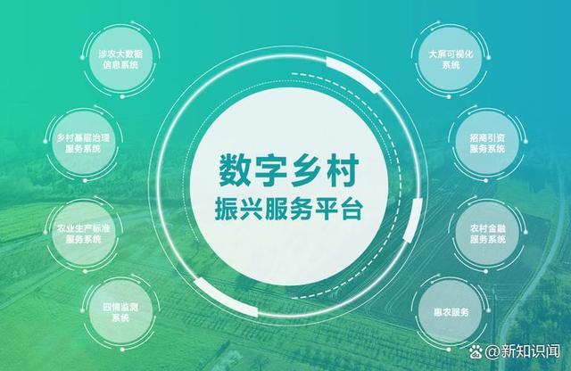 2023年數(shù)字鄉(xiāng)村發(fā)展工作要點(diǎn)