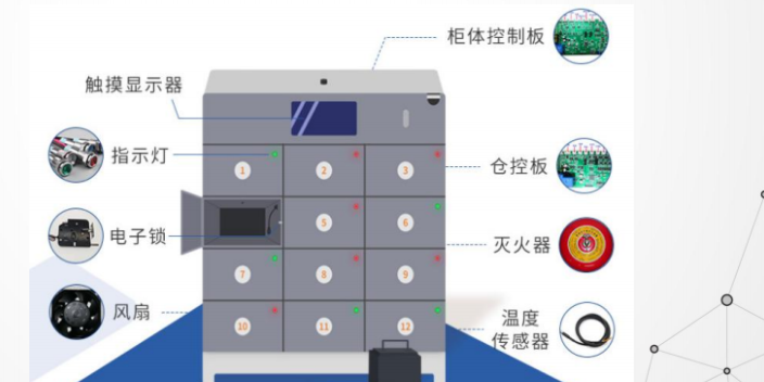 新疆大型换电柜系统开发 东莞市觉力信息技术供应