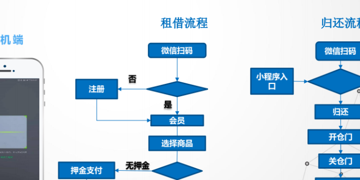 天津制造换电柜系统开发 东莞市觉力信息技术供应