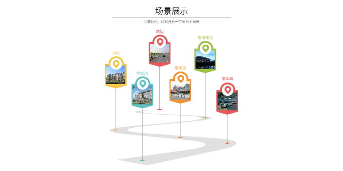 黑龙江智能充电桩系统开发流程 东莞市觉力信息技术供应 东莞市觉力信息技术供应;