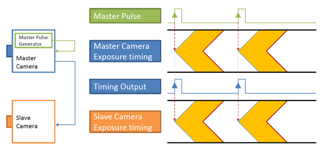 滨松ORCA-Flash4.0 V3 CMOS相机的新功能介绍3_东方闪光(北京)光电科技有限公司