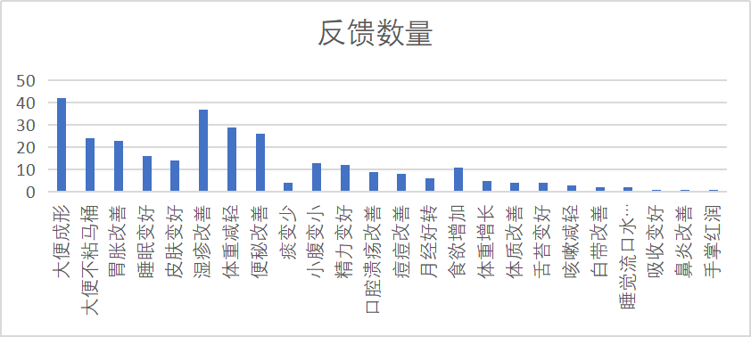 香港五点来料资料