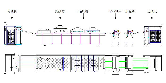 宁夏自动收纸上光机供应