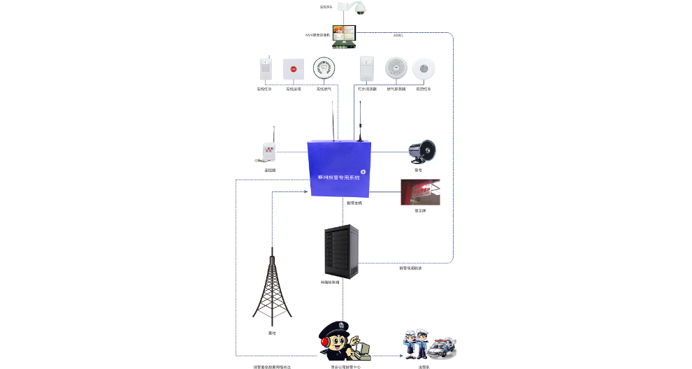 辽宁总线式网络报警主机标准