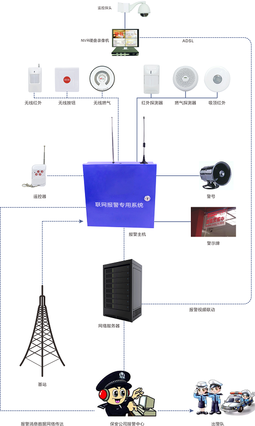 湖北多功能网络报警主机公司 诚信服务 深圳市顺安居智能科技供应