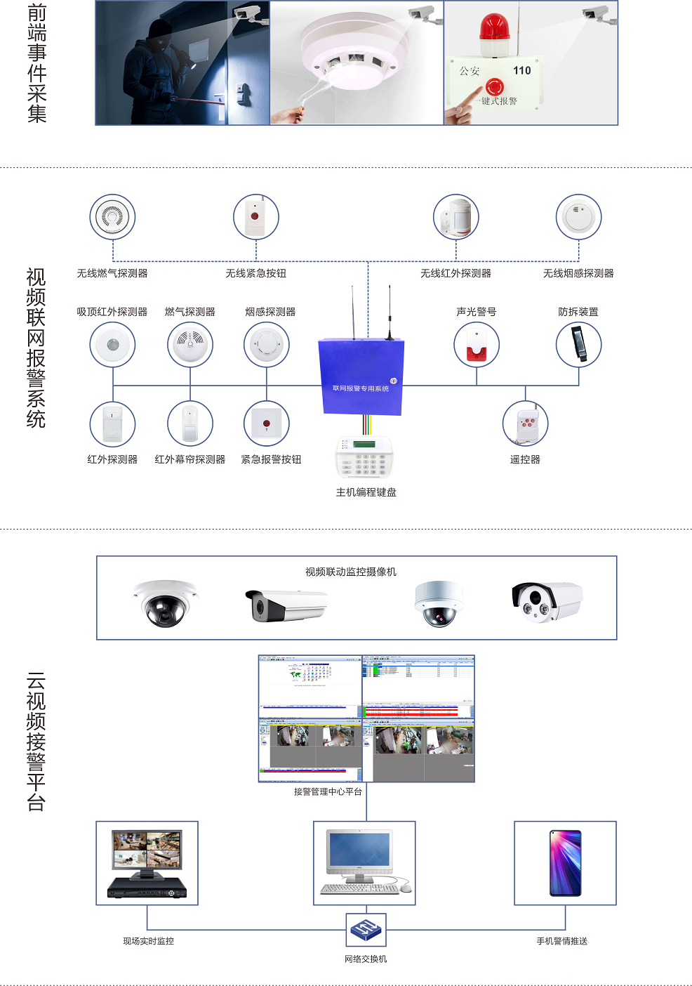 天津網絡模塊報警主機工作原理 誠信互利 深圳市順安居智能科技供應