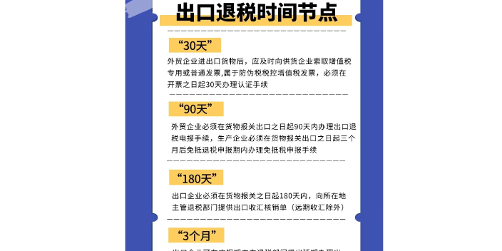 湛江跨境出口退税申报步骤