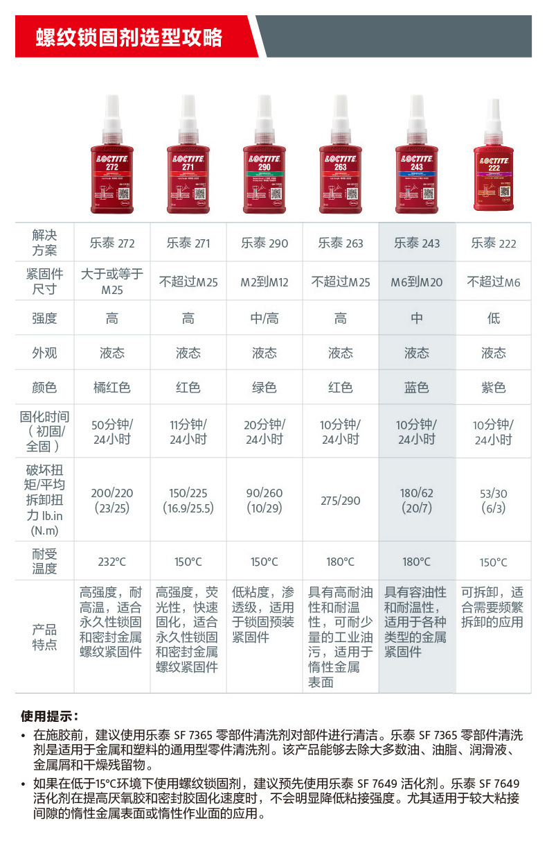 液體生料帶-可拆卸