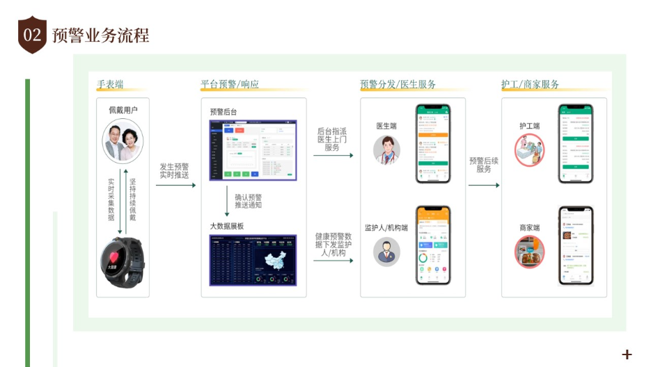 浙江社區居家養老服務平臺建設方案 杭州掌育科技供應