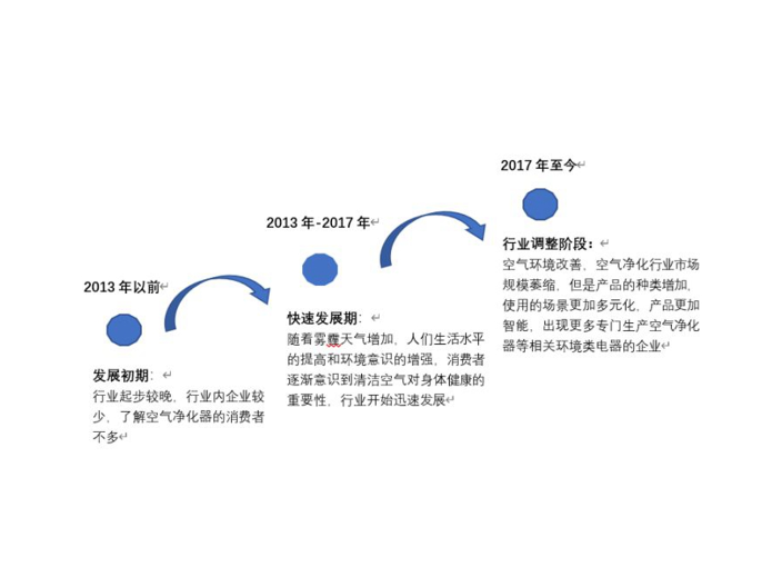 高效率空气净化器咨询电话 东莞市七米电子科技供应;