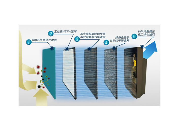 复合滤网车载空气净化器企业 东莞市七米电子科技供应