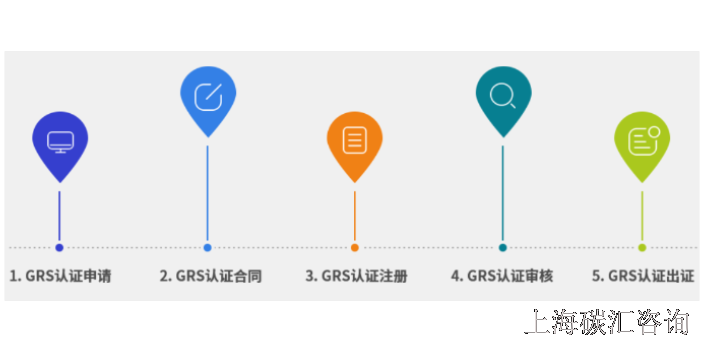 上海本地GRS认证销售市场,GRS认证